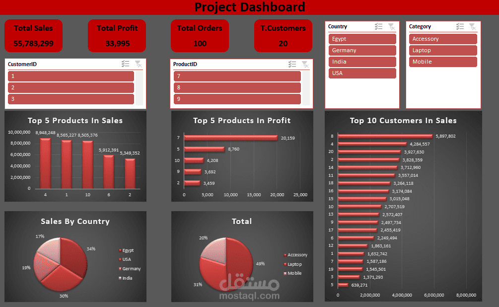 تحليل البيانات باستخدام Excel
