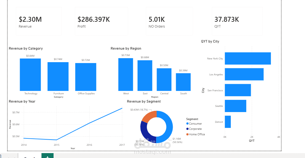 Sales Performance Dashboard (Power BI)