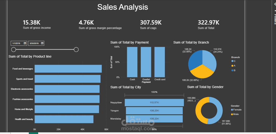 (Excel)Sales Analytics Dashboard