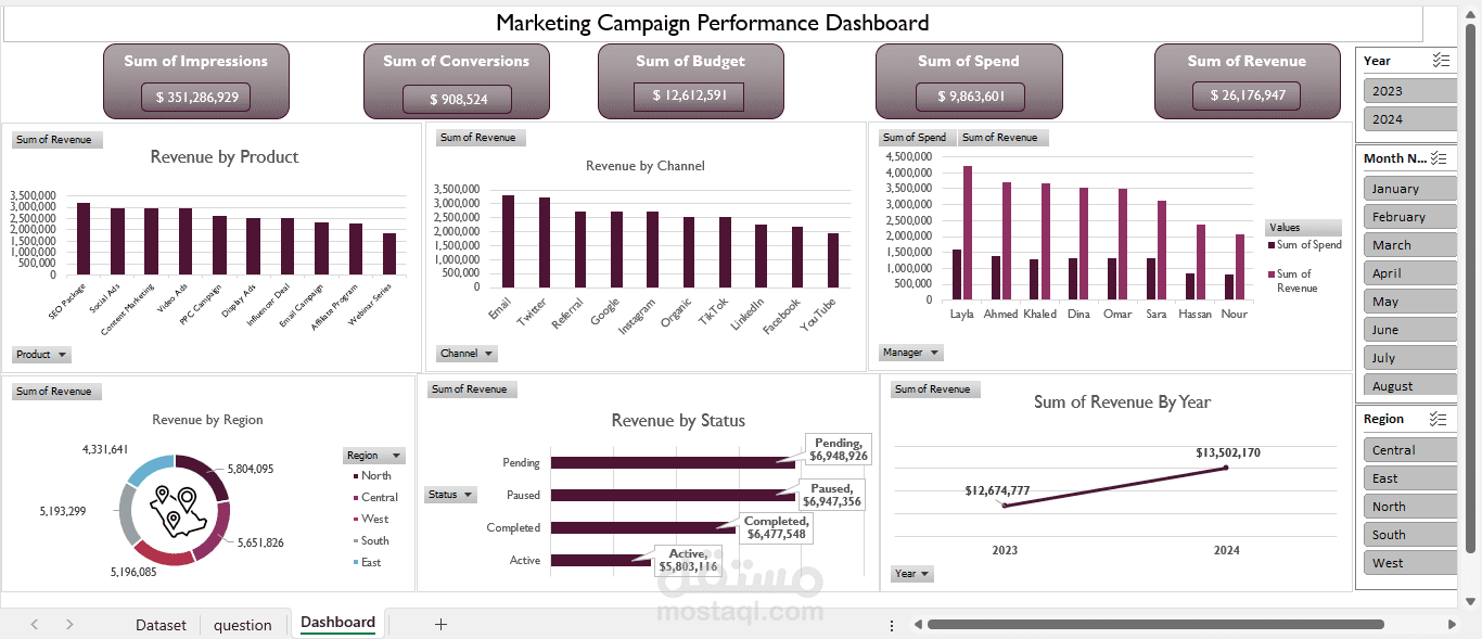 | Marketing Campaign Performance Dashboard | Excel