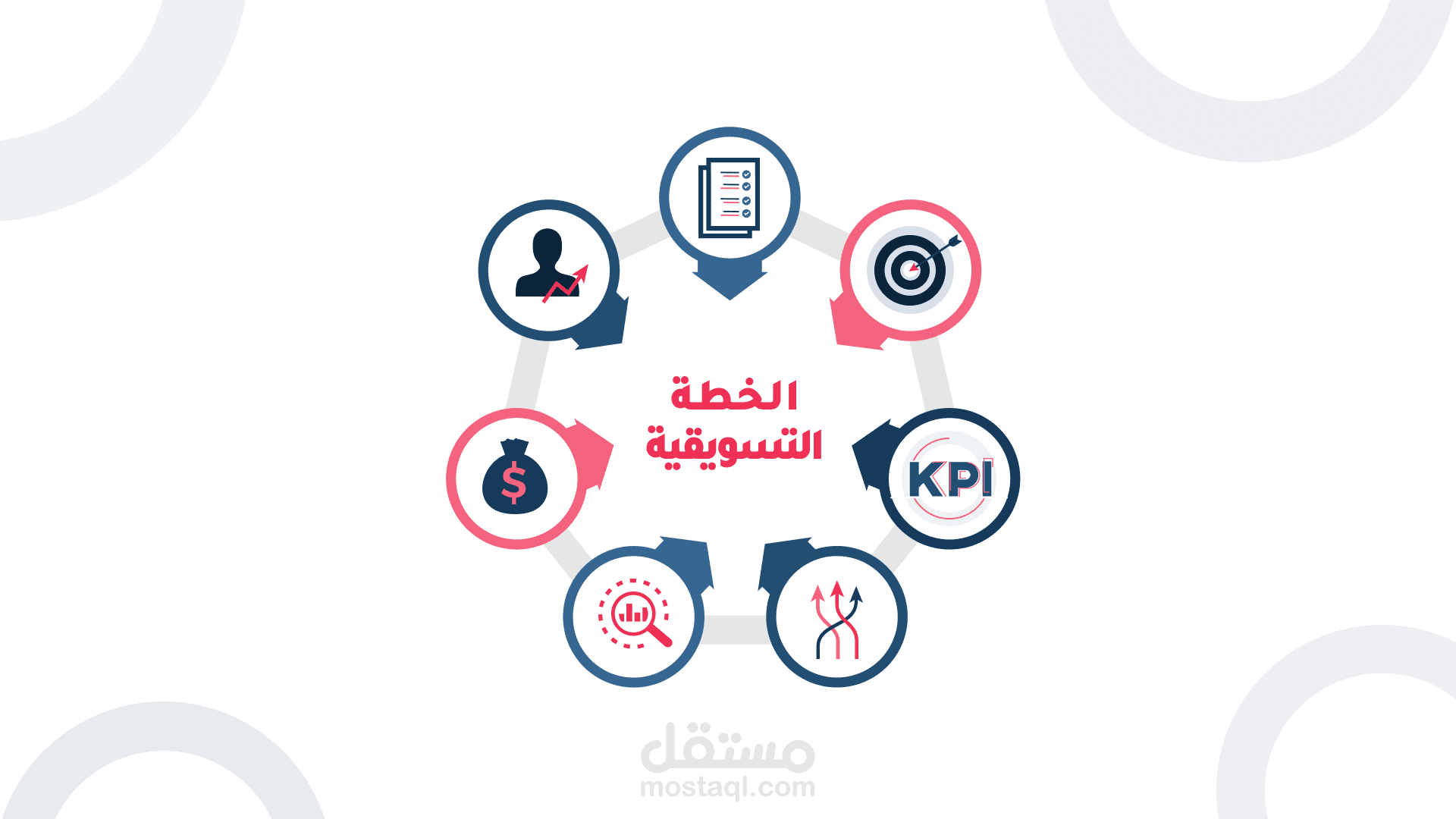 بناء خطط تسويقية متكاملة لتحقيق النمو وزيادة المبيعات.