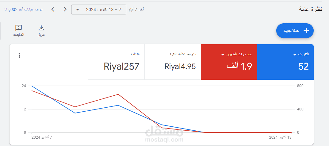اعلانات جوجل في السعودية