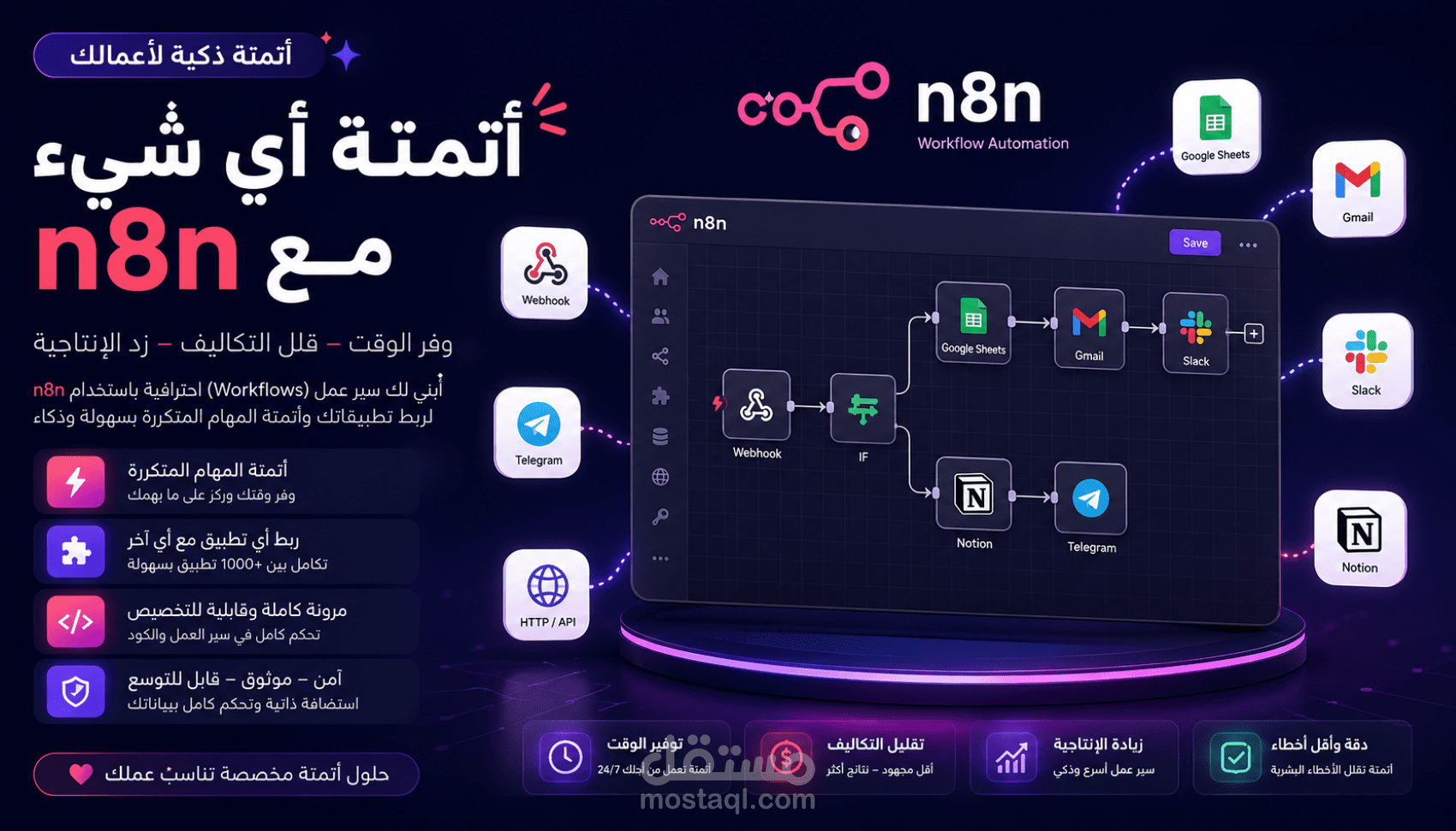 تصميم أنظمة أتمتة ذكية باستخدام n8n والذكاء الاصطناعي