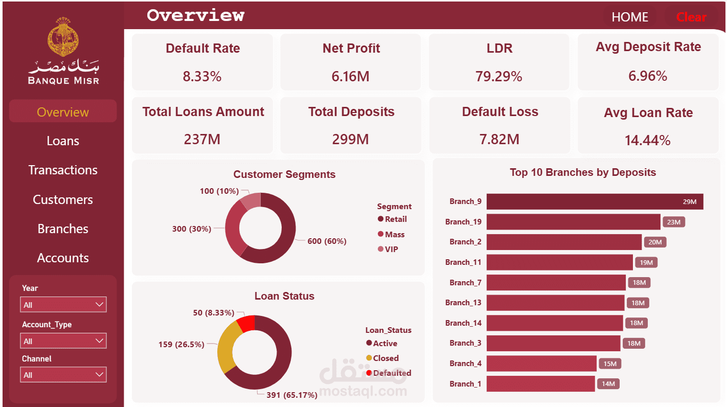 مشروع تحليل بيانات بنك مصر (Banque Misr Dashboard)