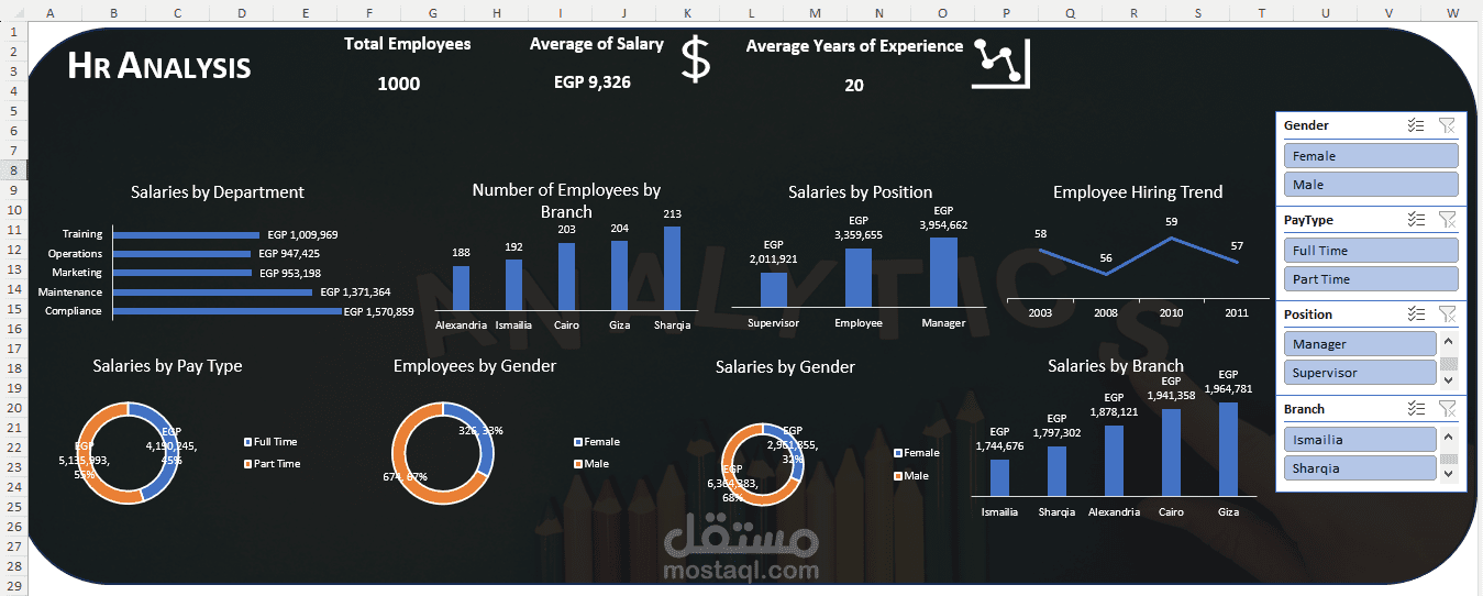 تحليل بيانات HR