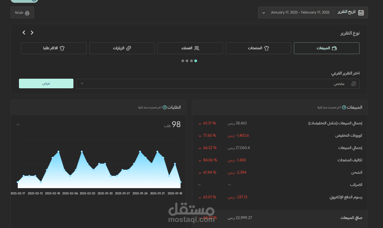 منتجات العناية