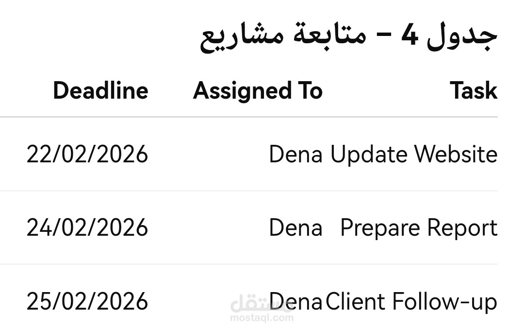 متابعة مشاريع