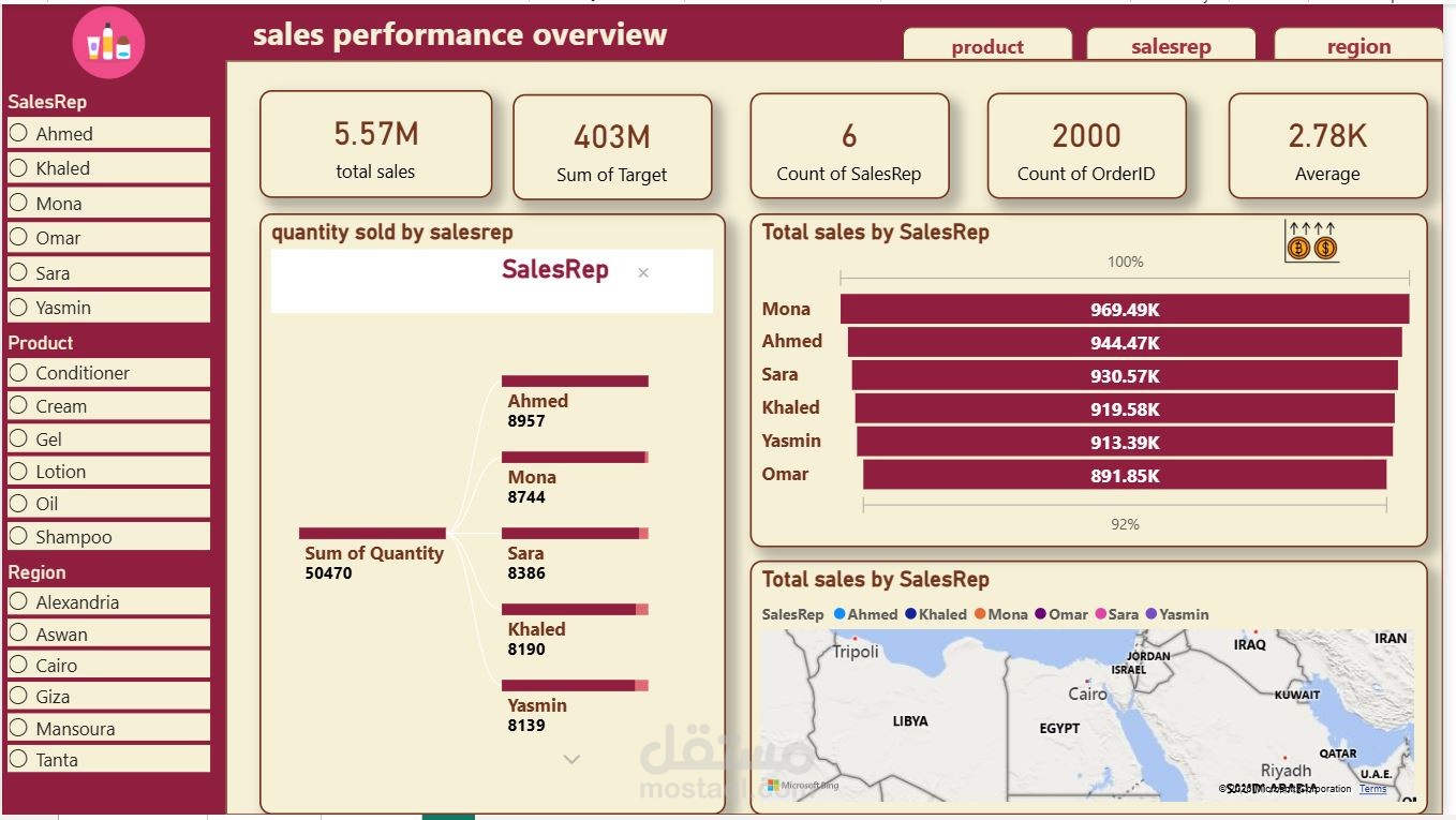 تحليل بيانات مبيعات باستخدام power bi / excel