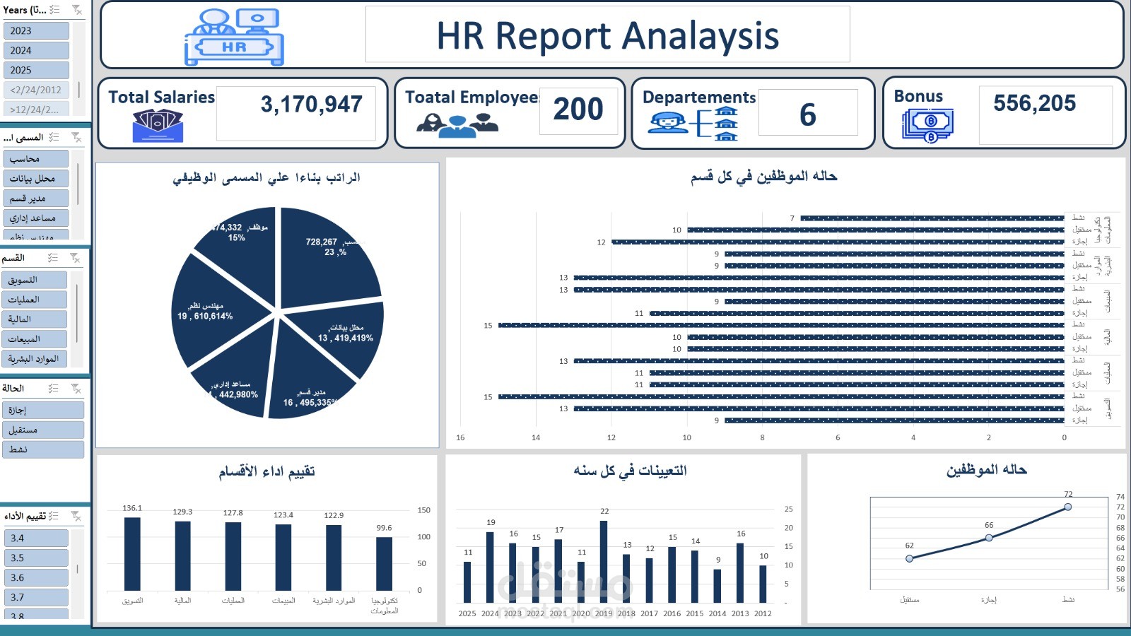 تحليل بيانات HR باستخدام excel /power query