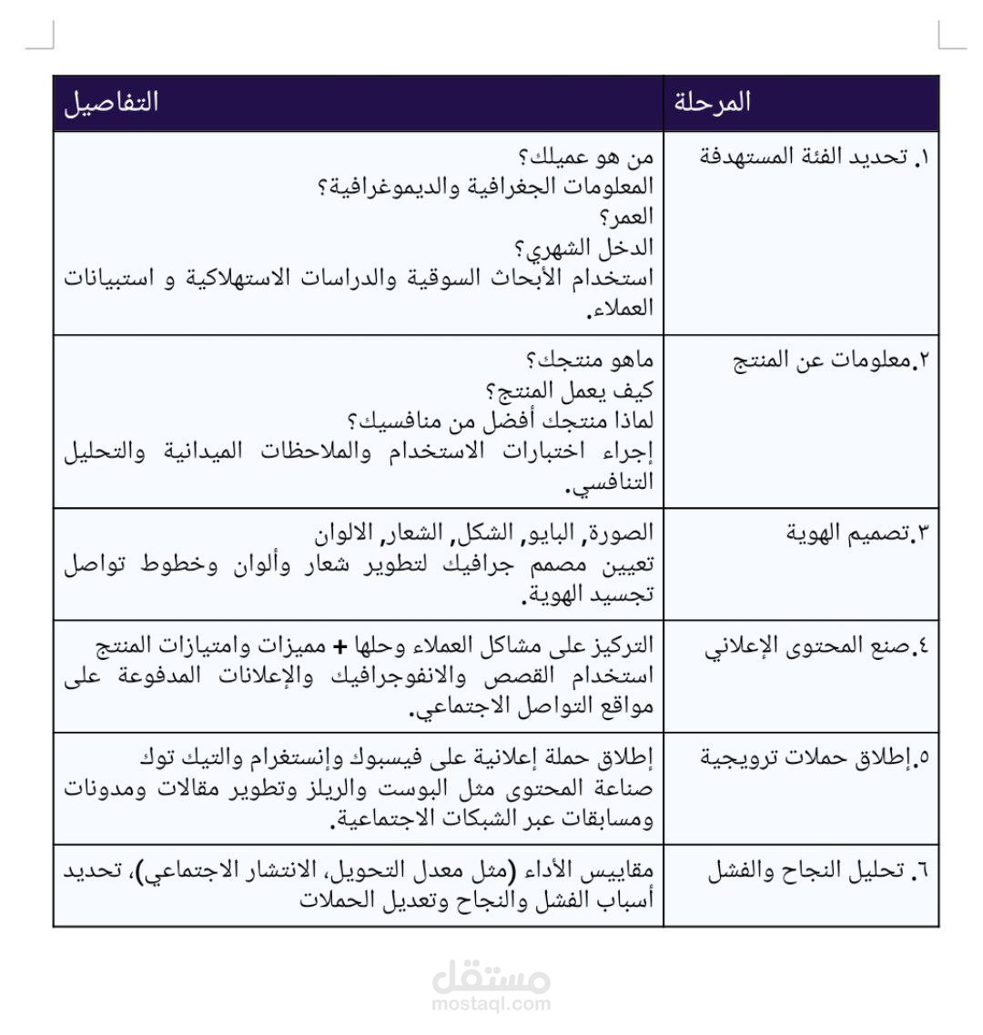 كيفية التسويق للمنتجات في سبع خطوات