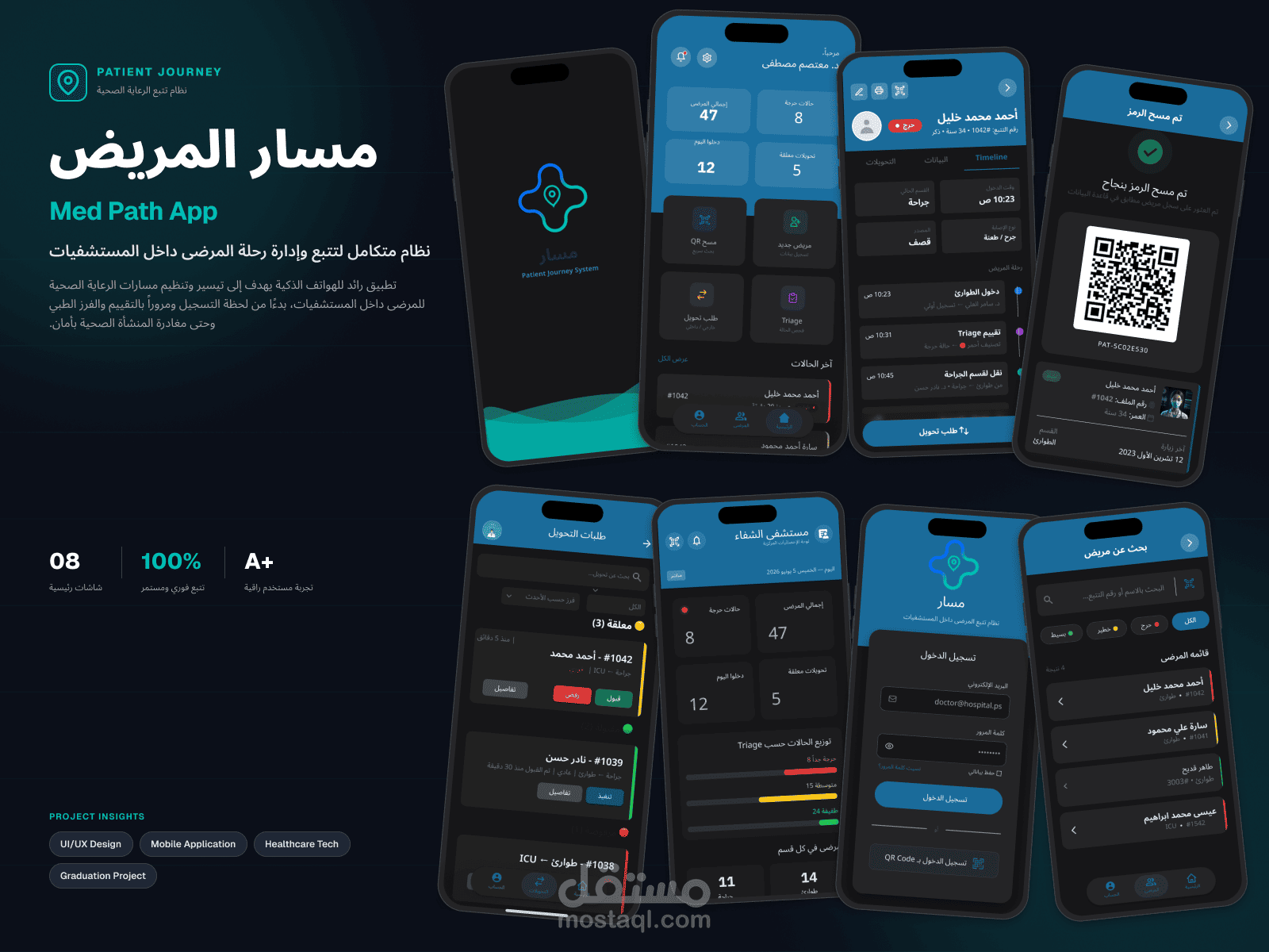 تصميم واجهة وتجربة مستخدم لتطبيق مسار لمتابعة رحلة المريض