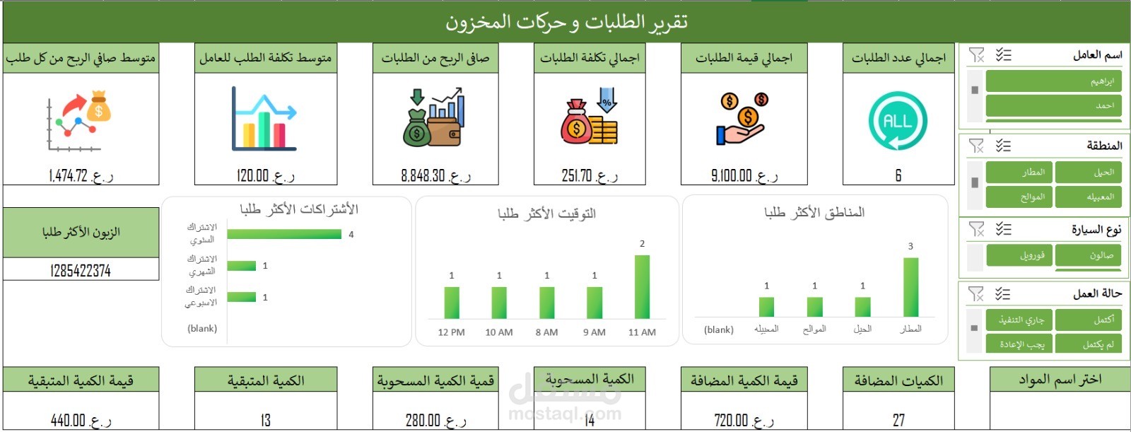 تقرير تفاعلي(داشبورد) لحركات السحب و الإيداع للمخزون "بأستخدام اكسيل".