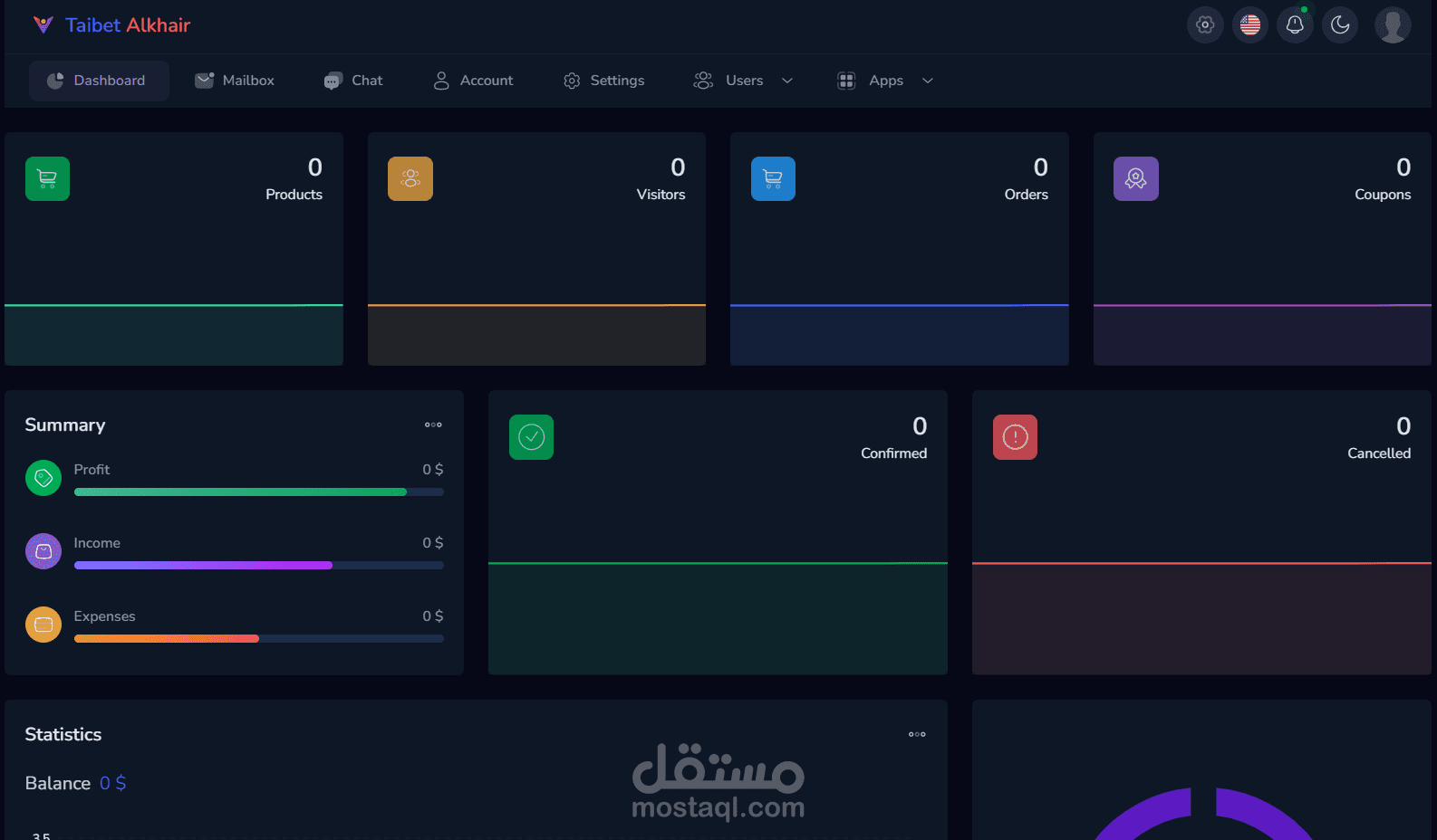 Dashboard - Taibet alkhair