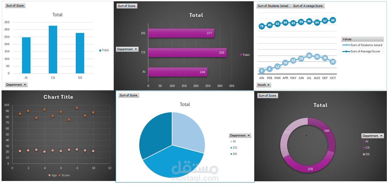 dashboard لتحليل بيانات صغيرة