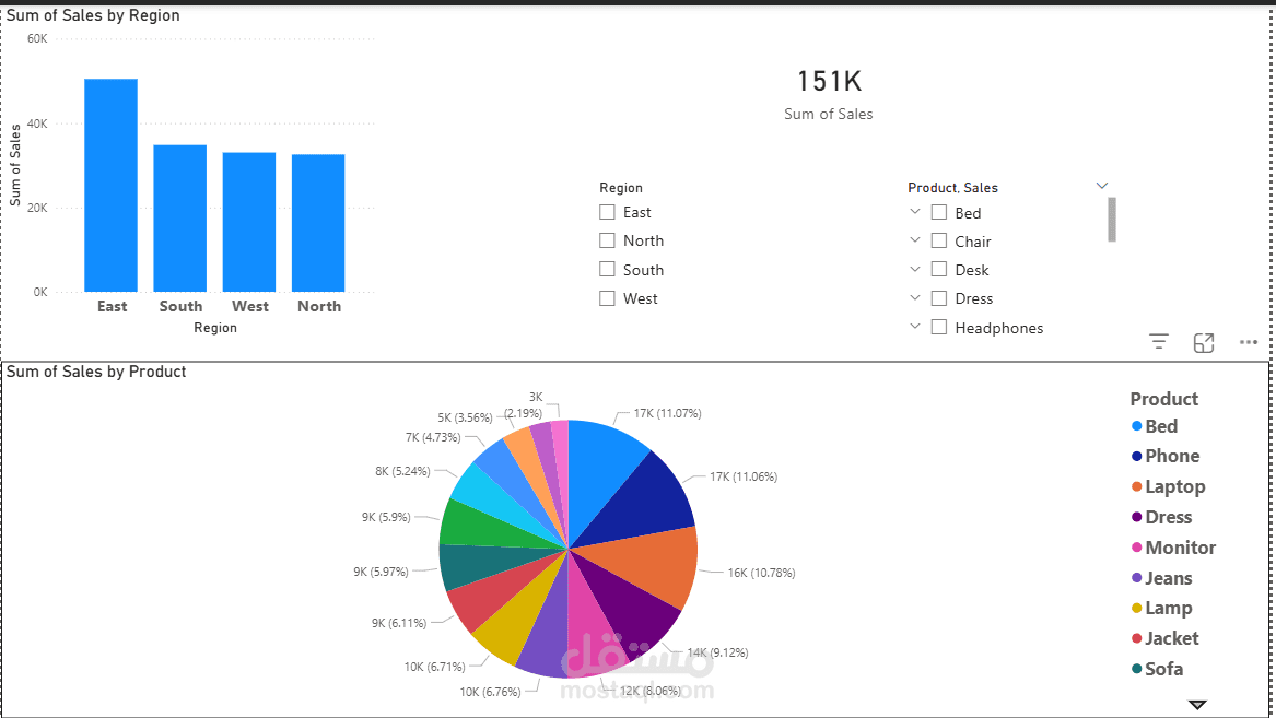 dashboard لمبيعات محل