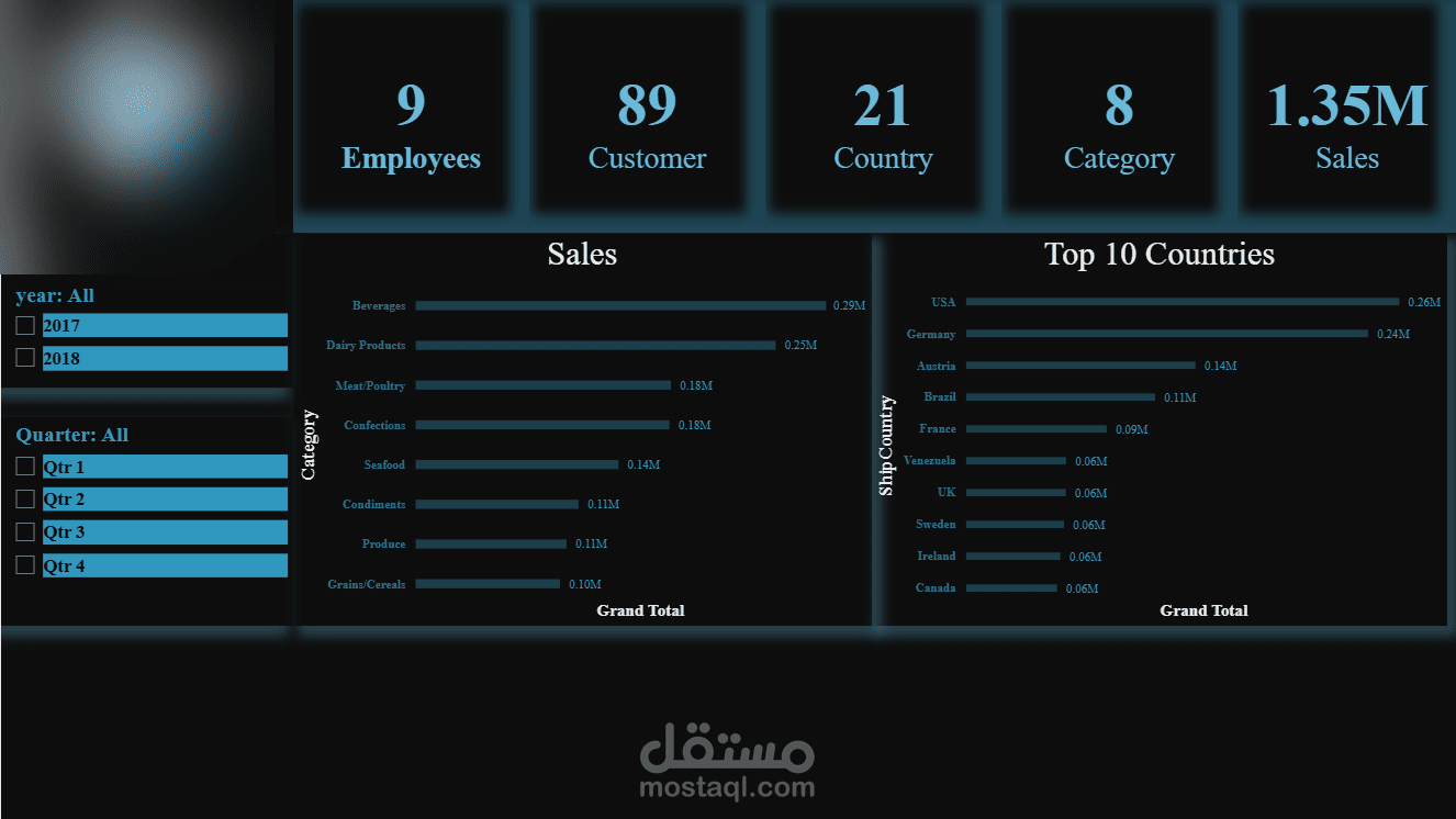 Power BI dashboard