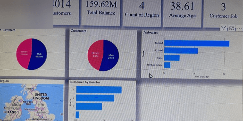 Visual Dashboard using Power BI