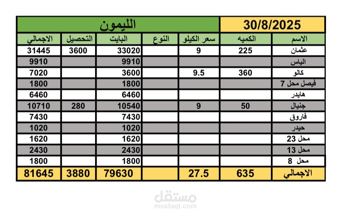 اضافه البانات وحاسب المستحقات