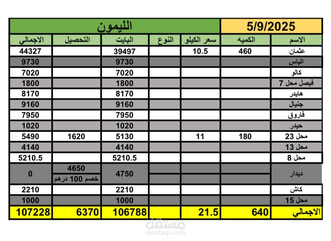ادخال بيانات