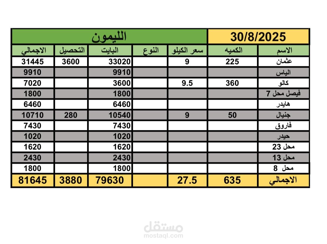 بيانات العميل