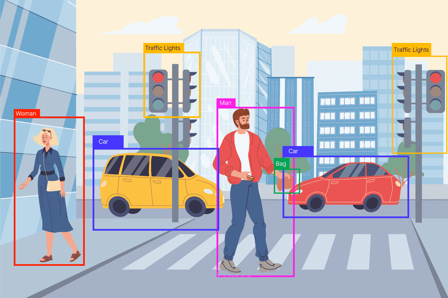computer vision