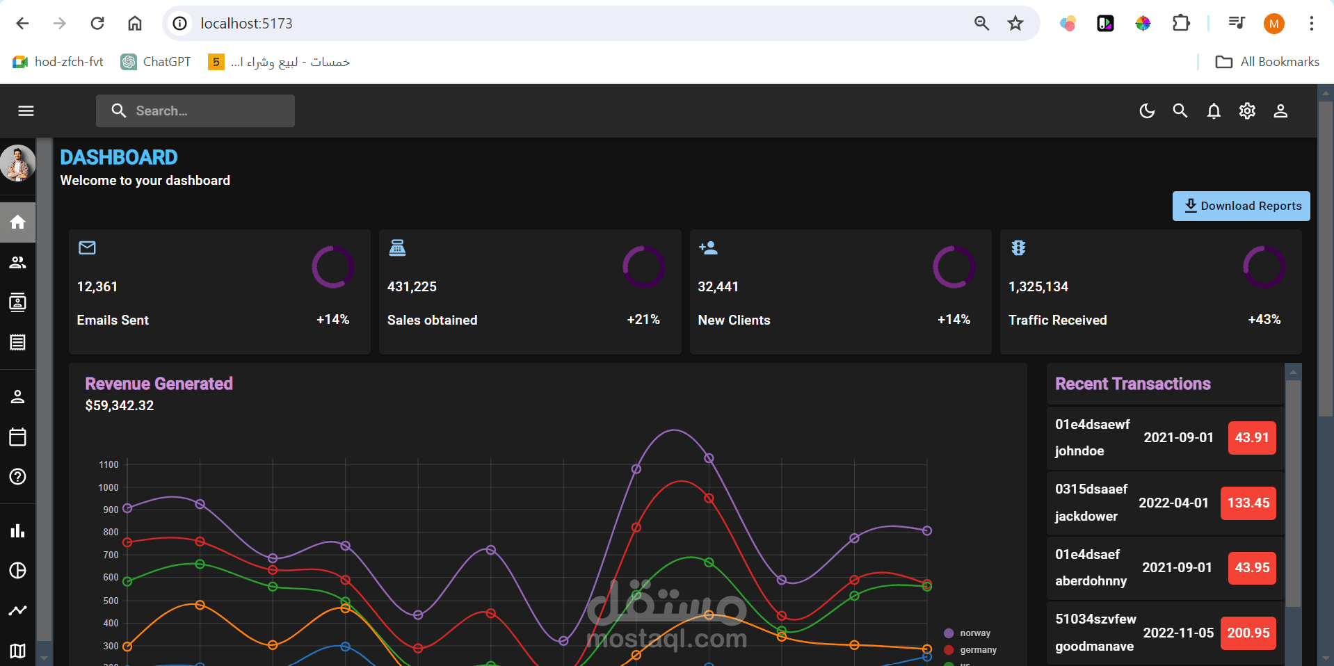 احصل على لوحة تحكم متقنة لمشروعك بأداء احترافي