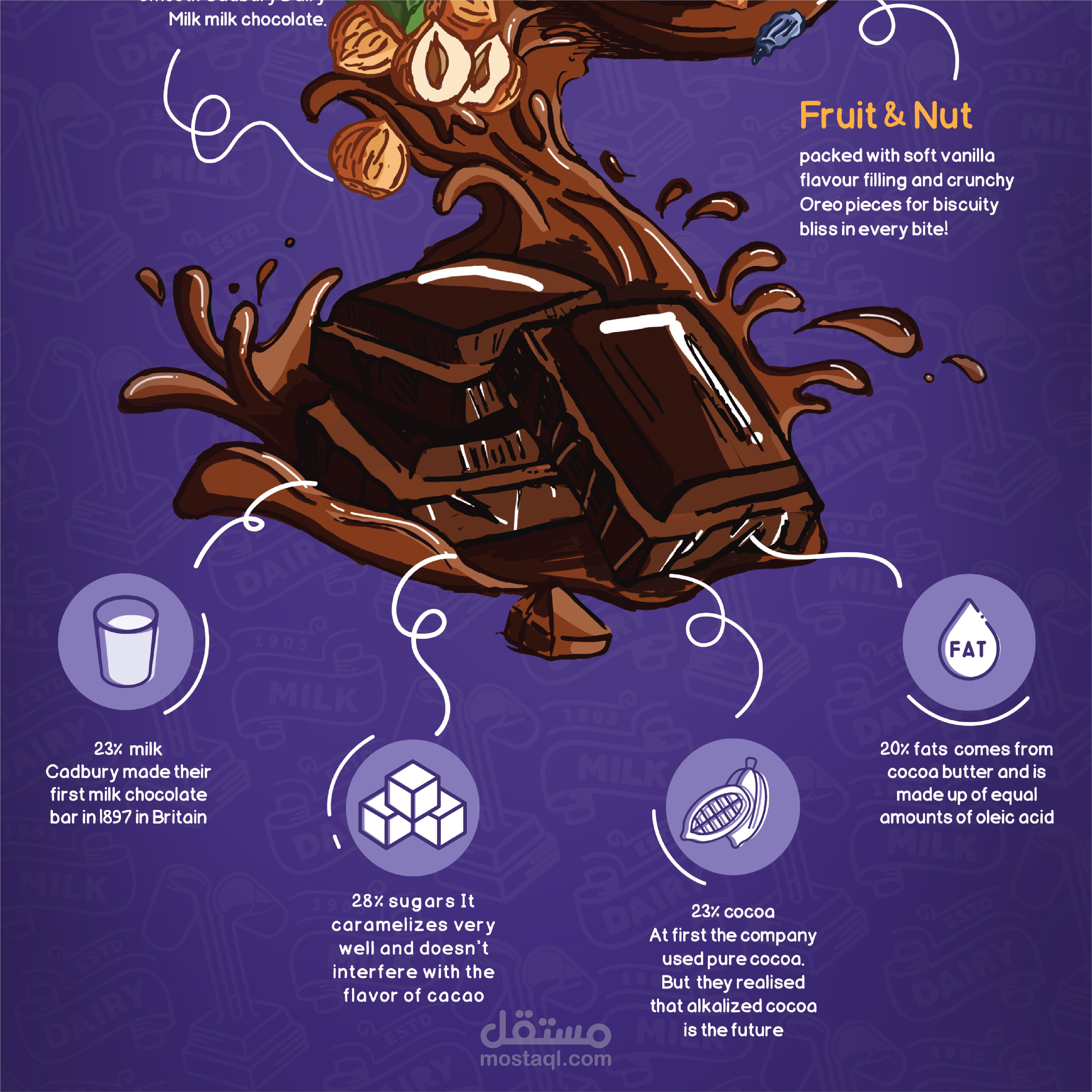 تصميم انفوجراف لشوكولاتة كادبورى - The Happiness Factory Infographic