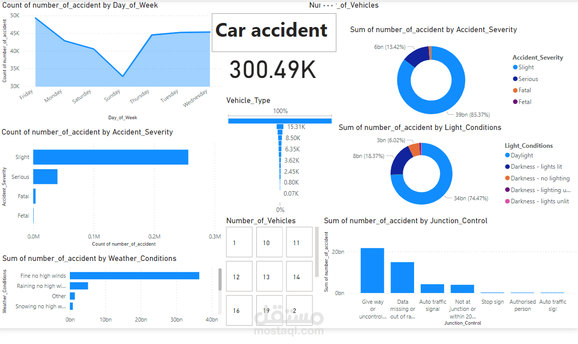 Full project data analysis(Car accident)