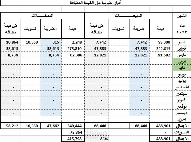 اقرارات القيمه المضافه الشهريه
