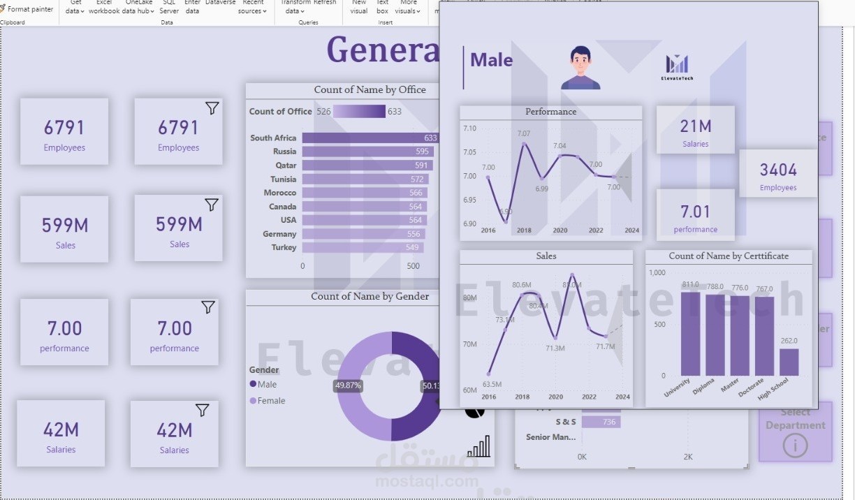 تحليل بيانات موظفين