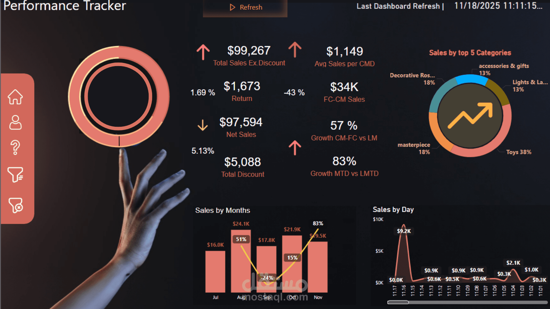 Sales Dashboard
