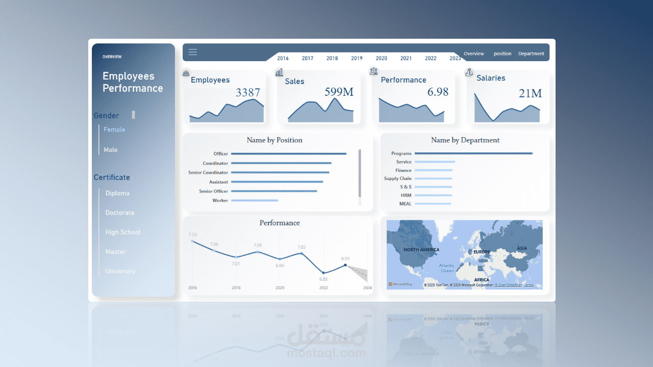 تحليل بيانات   لموظفي شركة ومكاتبها