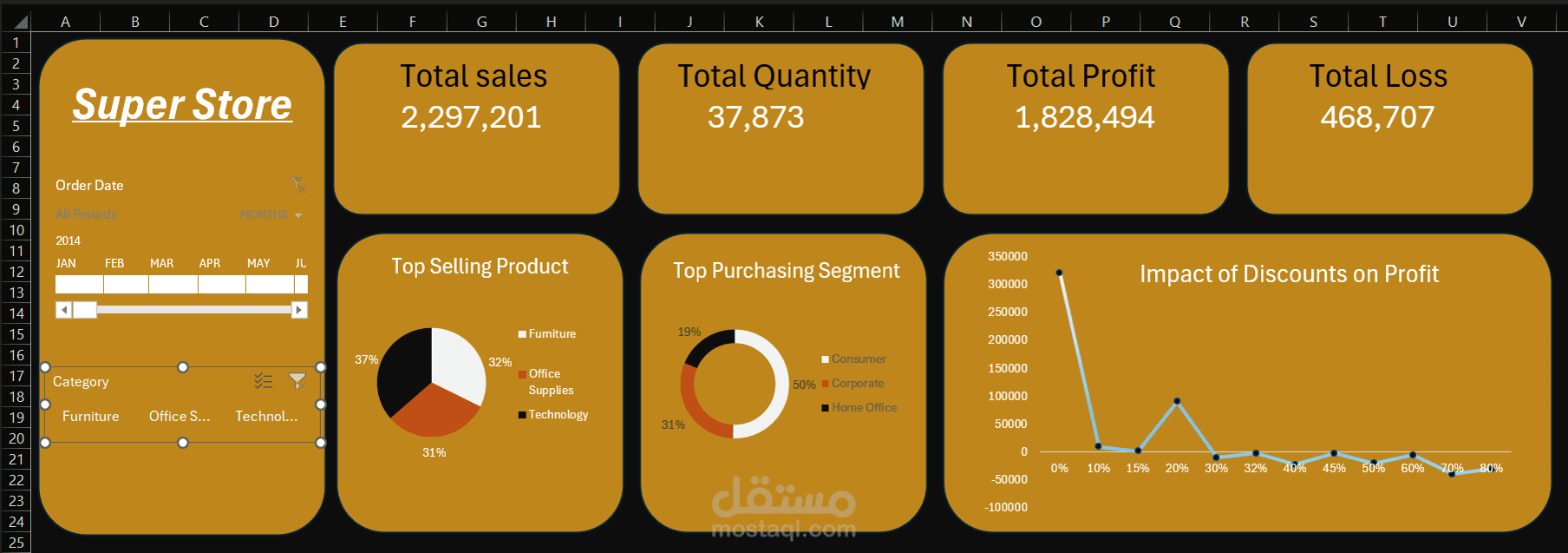 Excel Dashboard Microsoft