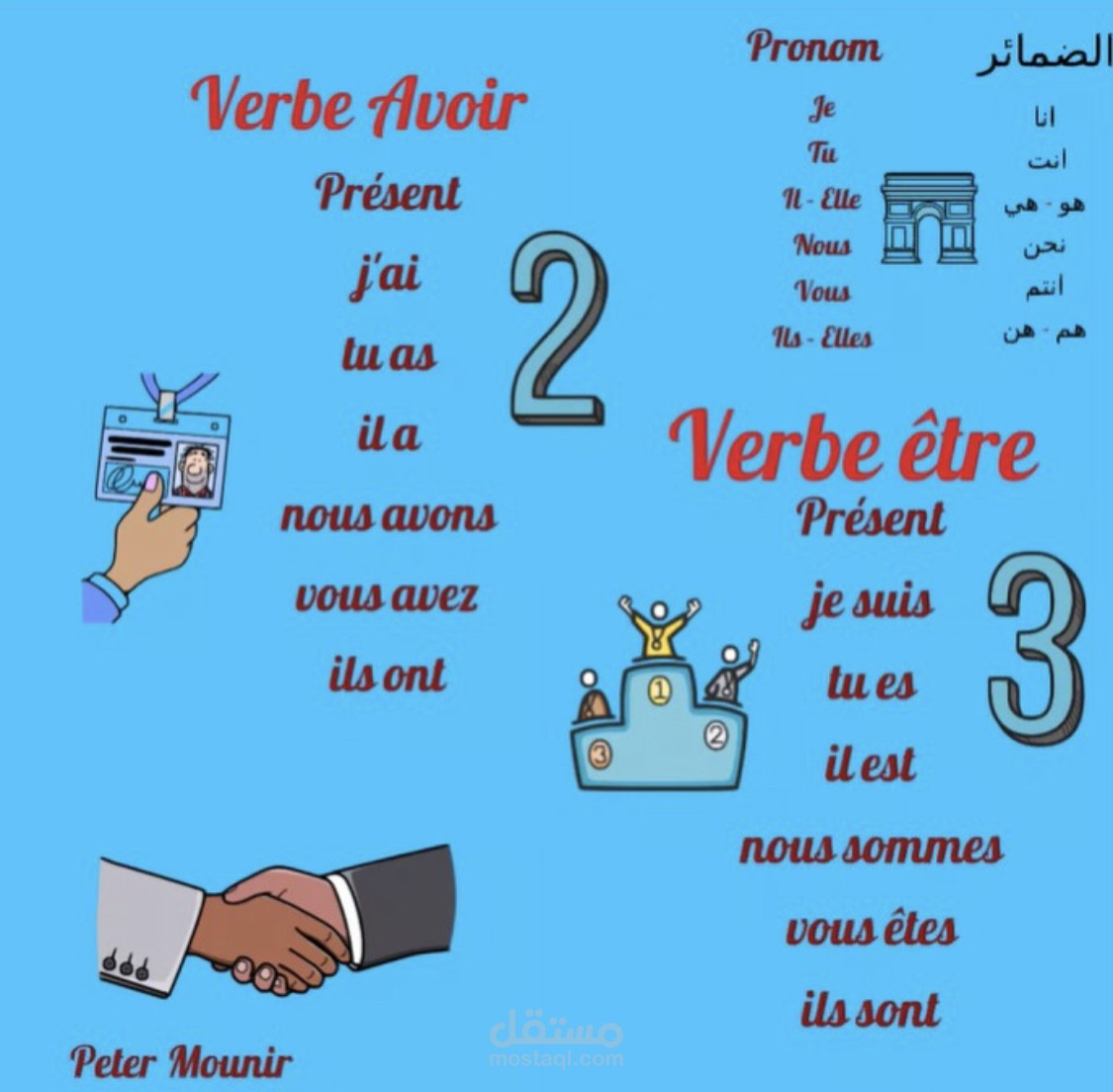 شرح مبسط لقواعد اللغة الفرنسية