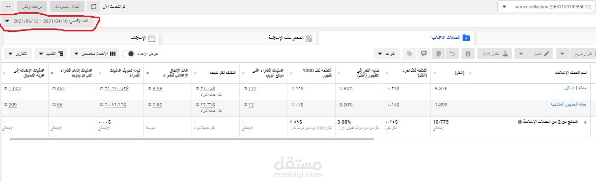 تحقيق اعلى عائد استثماري من خلال إدارة حملة تسويقية وتطويرها لمتجر ازياء في الكويت
