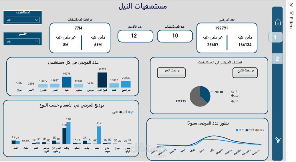 تحليل بيانات باستخدام Power BI