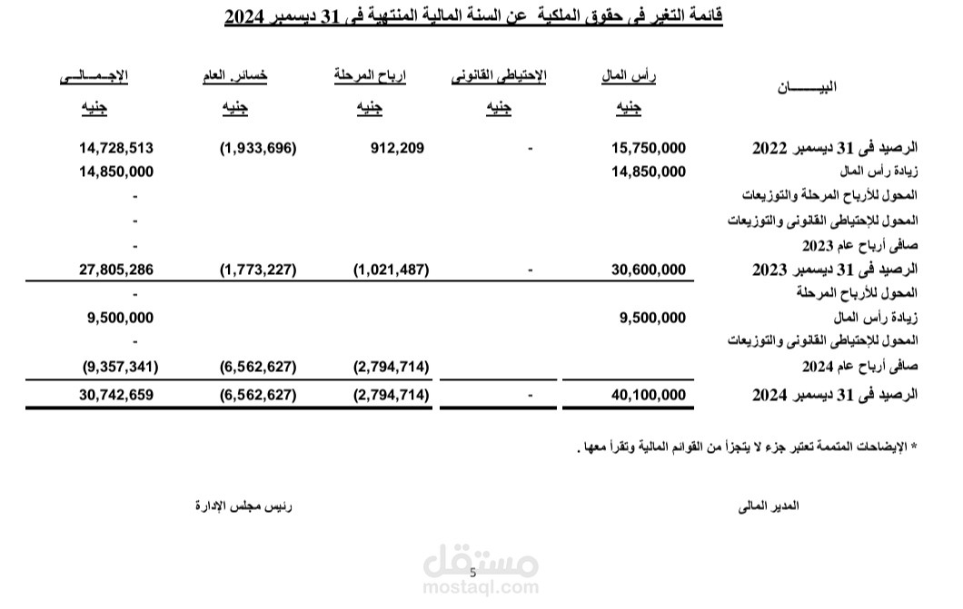 قائمه حقوق الملكيه