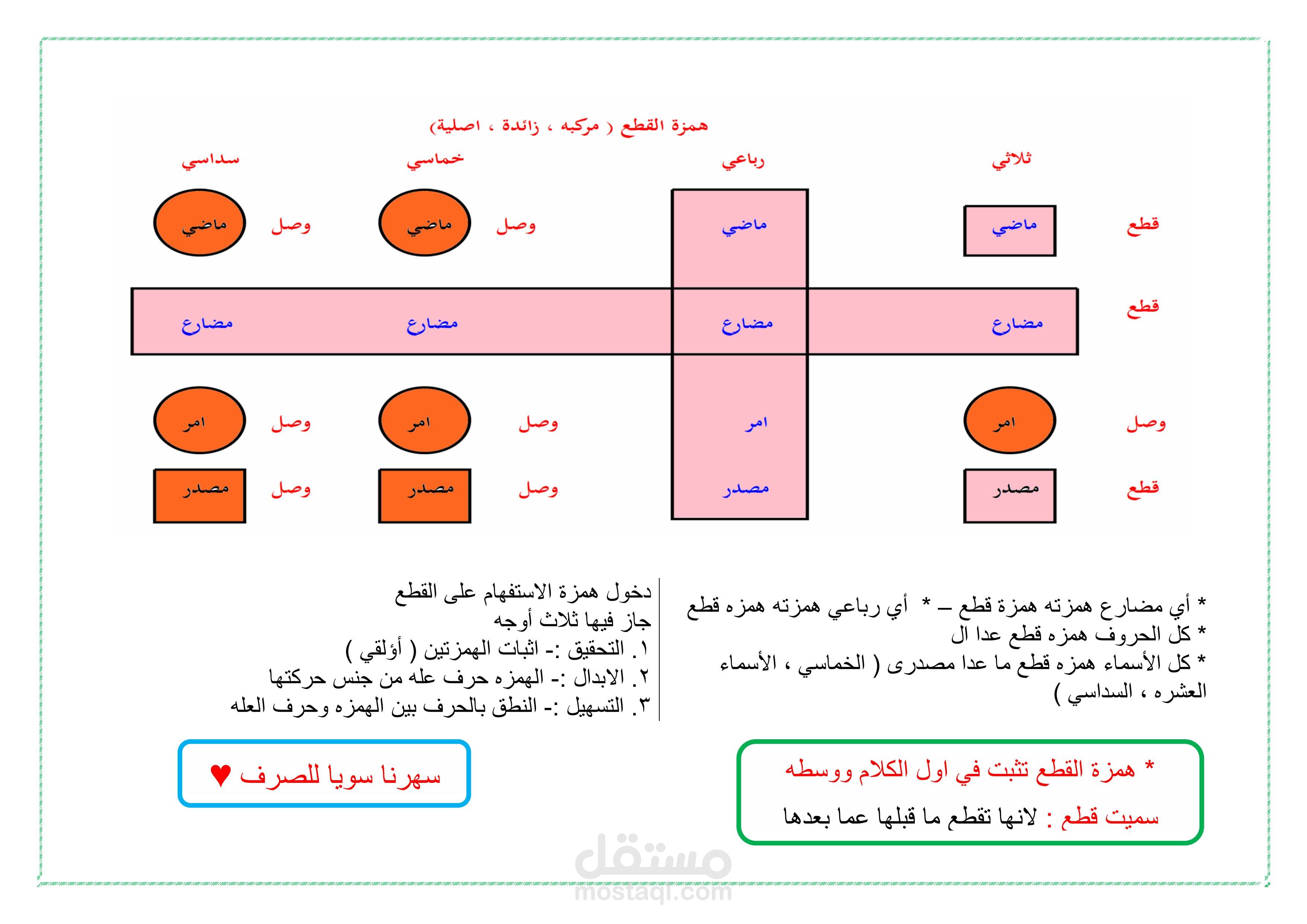 كتابة مذكرات لغة عربية باحترافية