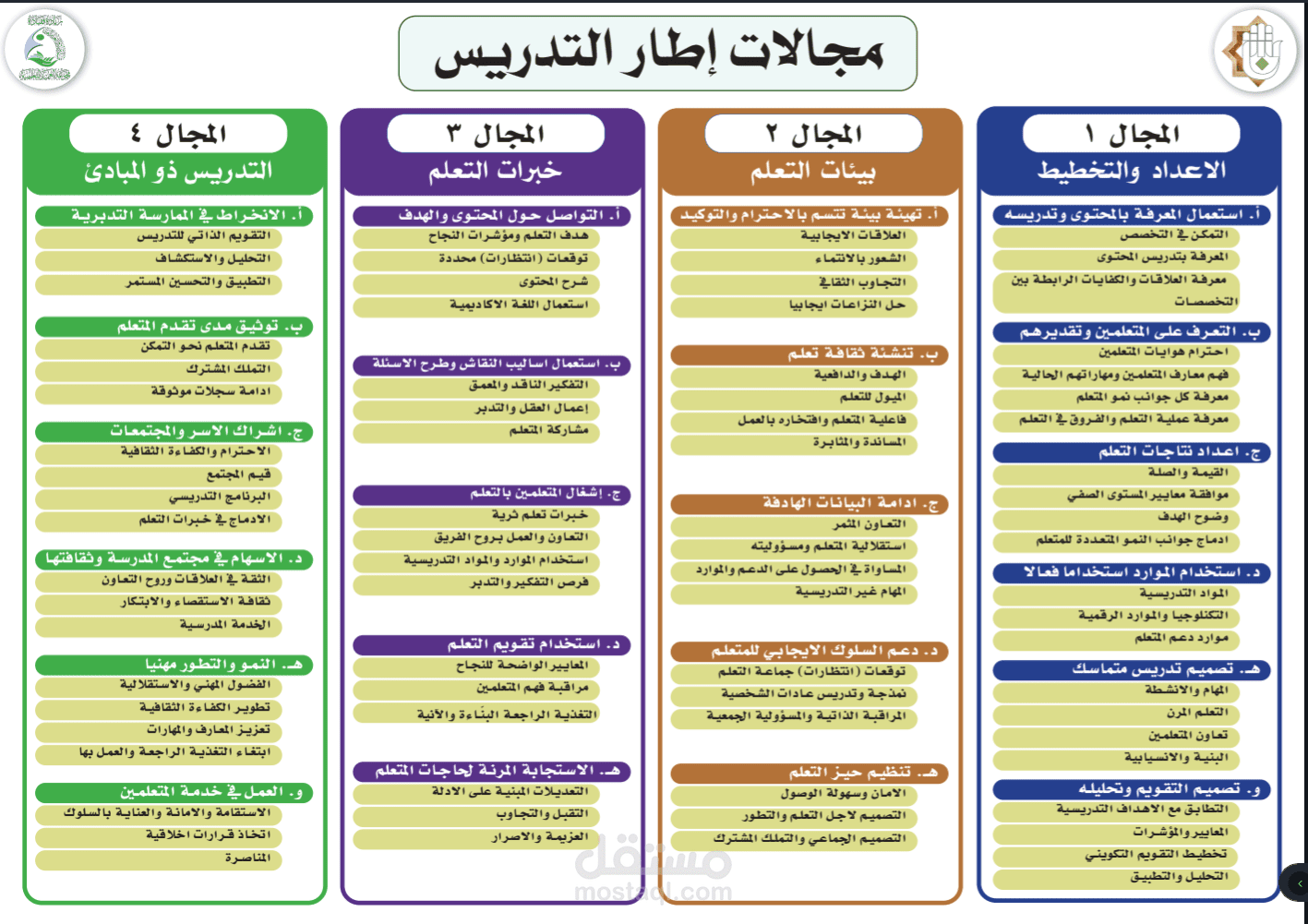 تصميم كتب علمية