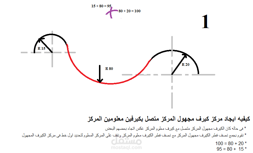 Explaining how to draw geometrical shape
