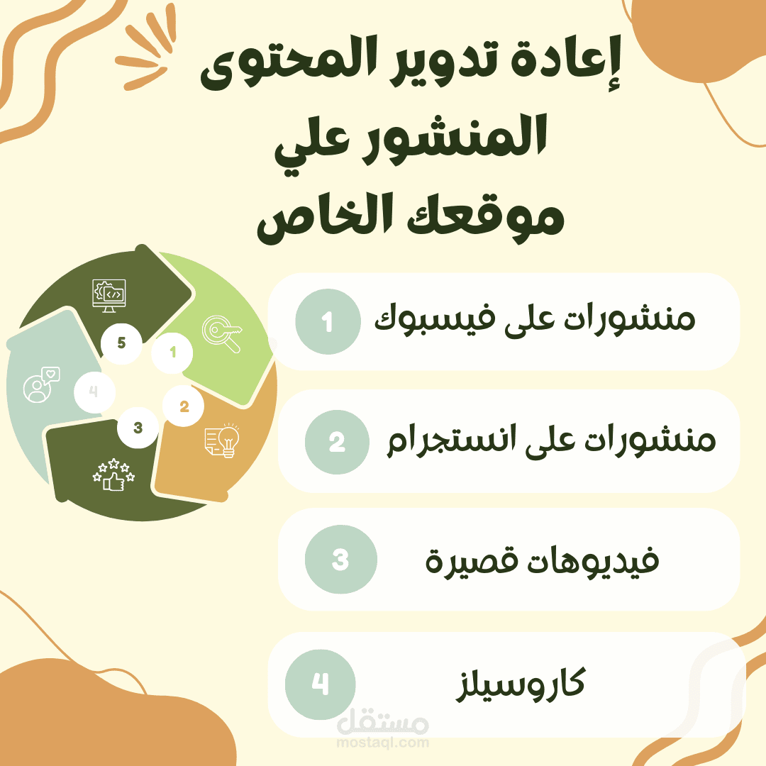 إعاده تدوير المحتوى المنشور علي الموقع: مقال عن التسويق بالعمولة