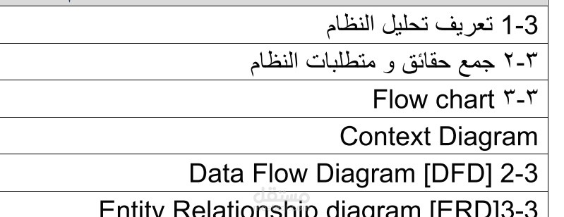 تطوير لشركة الغذائيه
