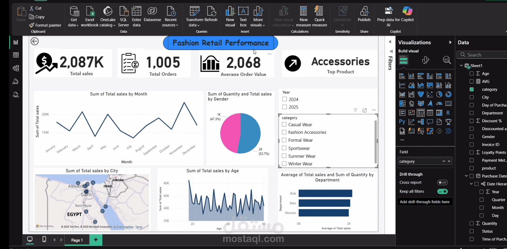 clothing dashboard