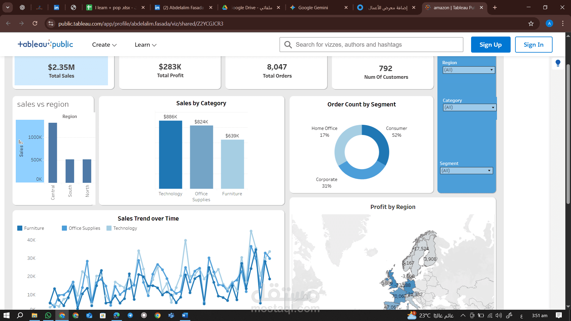 Sales Performance Analytics Dashboard