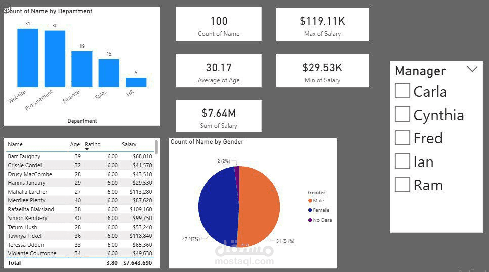 Employee-Analytics-powerBi