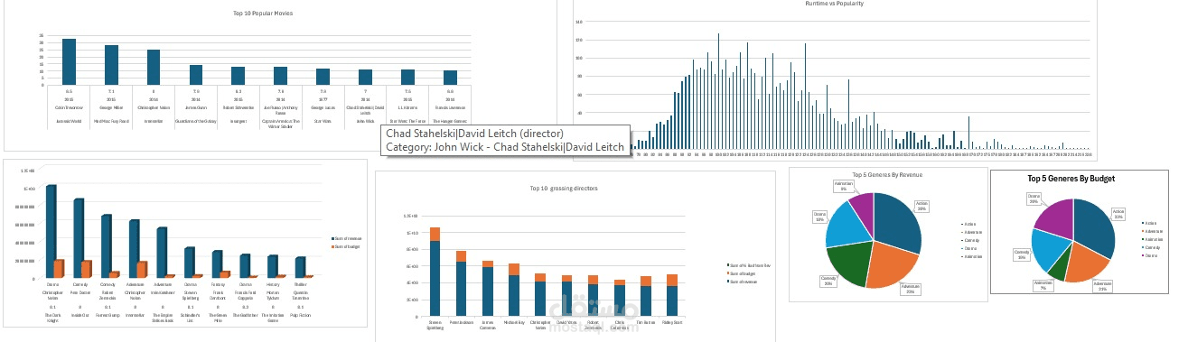 Excel Project – Movie Dataset Analysis
