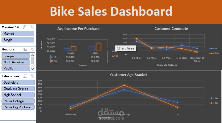 Excel Project – Sales Dashboard