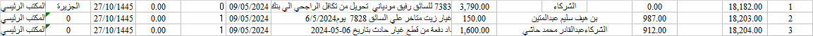شركه خدمات متخصصه فى النقل