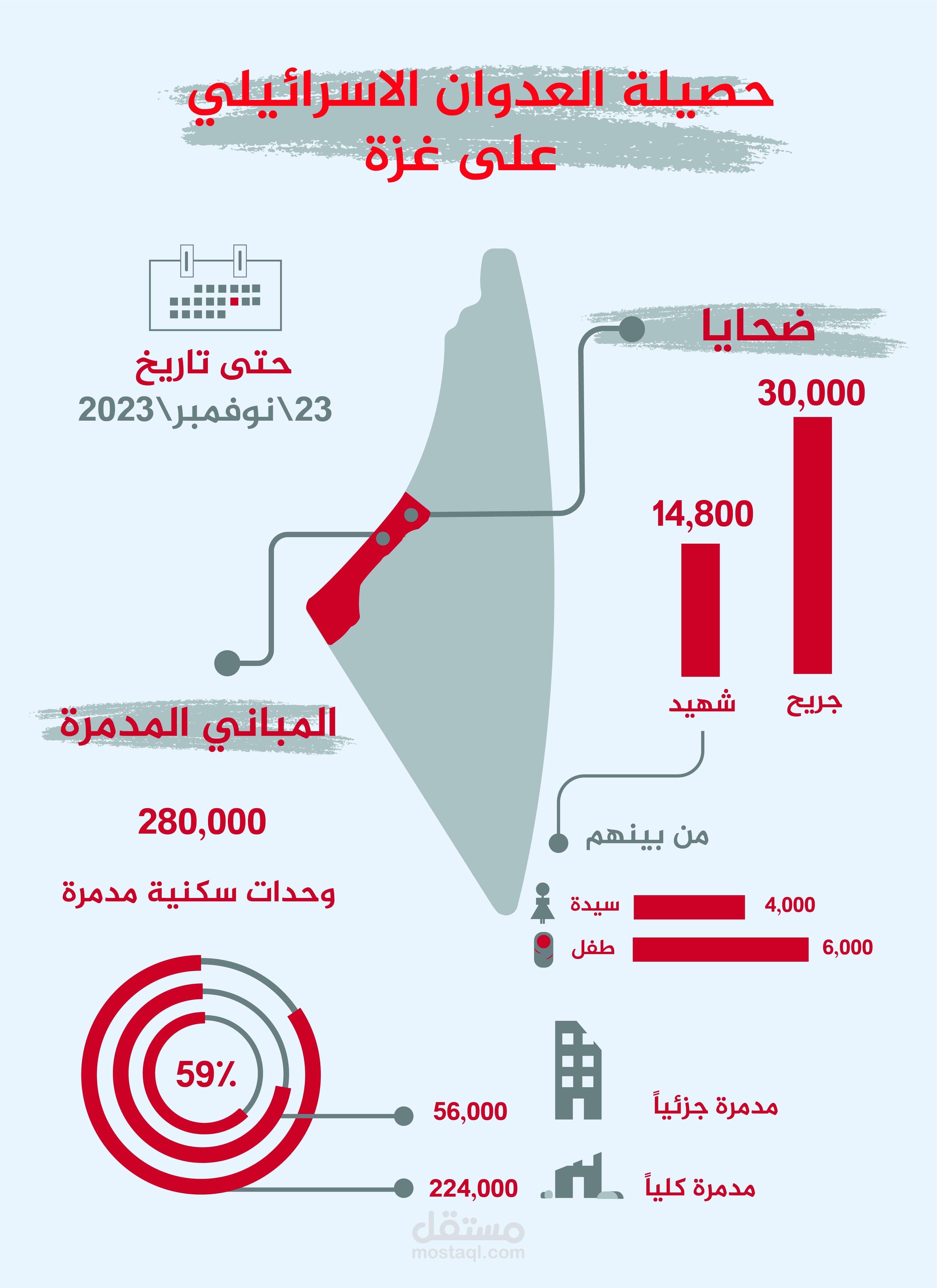 عمل انفوجرافيك