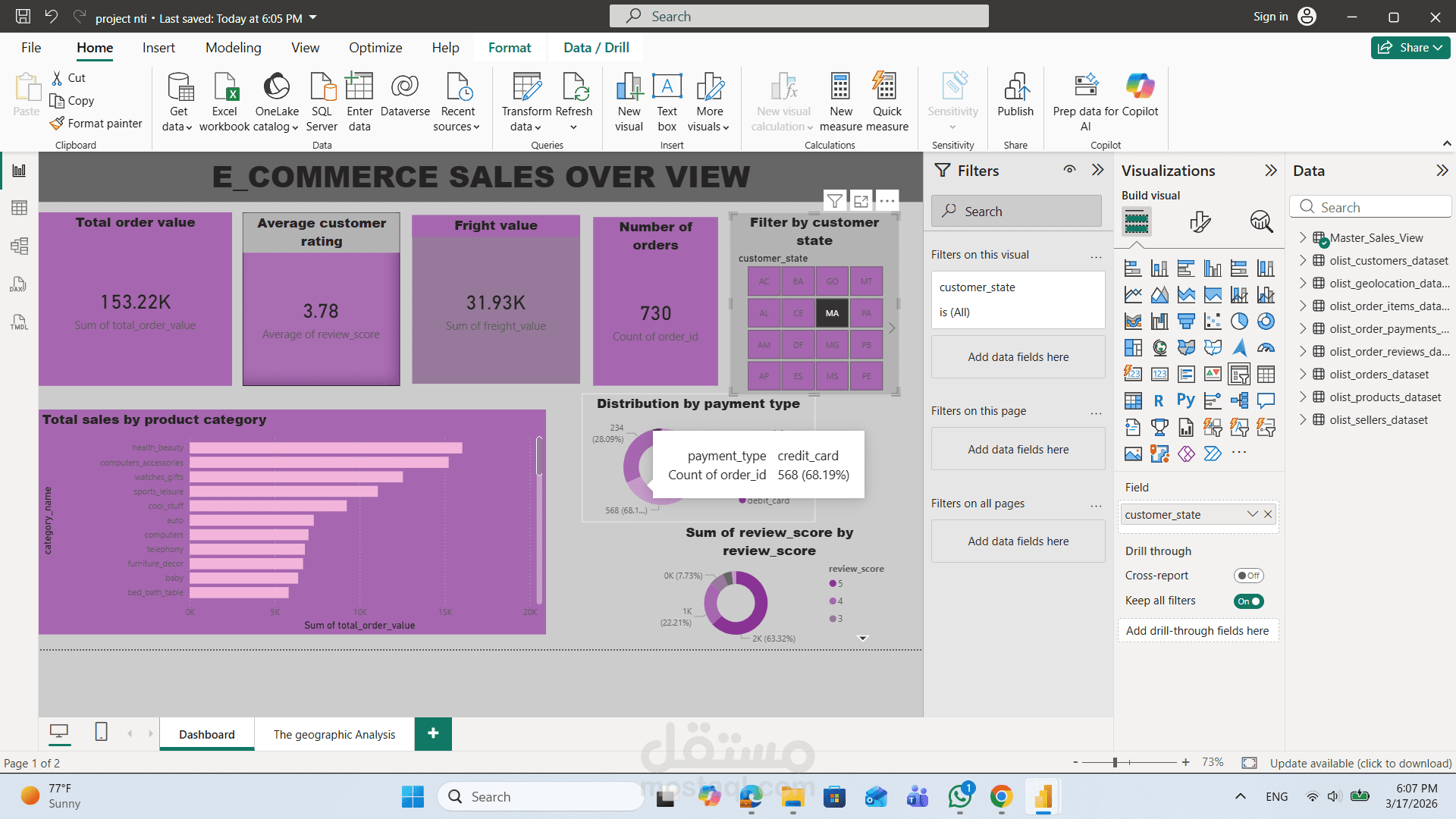 عمل داش بورد باستخدام power bi